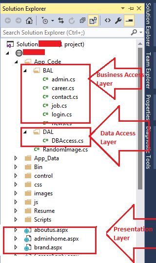 Data Access Layer